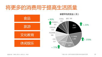 解读养老机构的6种定价策略及市场调查方法