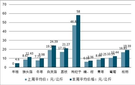 2021-2027年中国农产品批发行业深度研究与市场需求预测报告