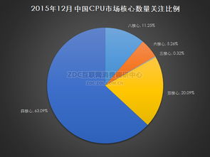 产品价格分布调研中心的软件开发 策略、功能与实现路径