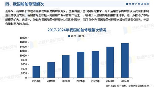 2026年中国船舶修理行业发展现状、竞争格局及趋势预测分析报告