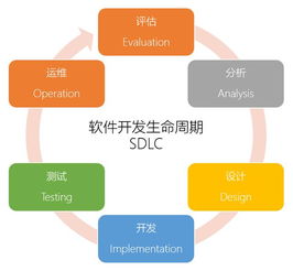 破解低代码的4大误区 拥抱低门槛高效率的软件开发新选择——市场调查与理性分析