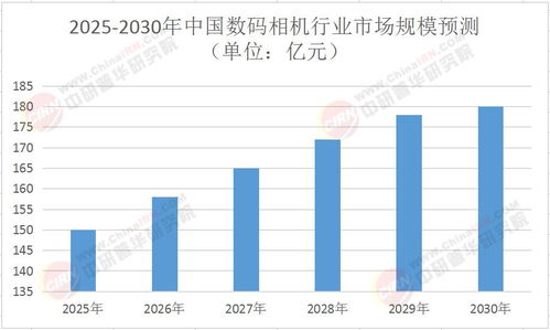 2025年中国数码相机行业市场全景调研及投资价值评估研究报告——聚焦软件开发领域