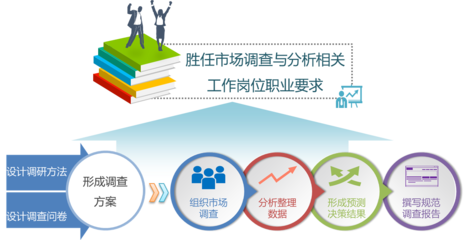 市场调查与分析的全面指南